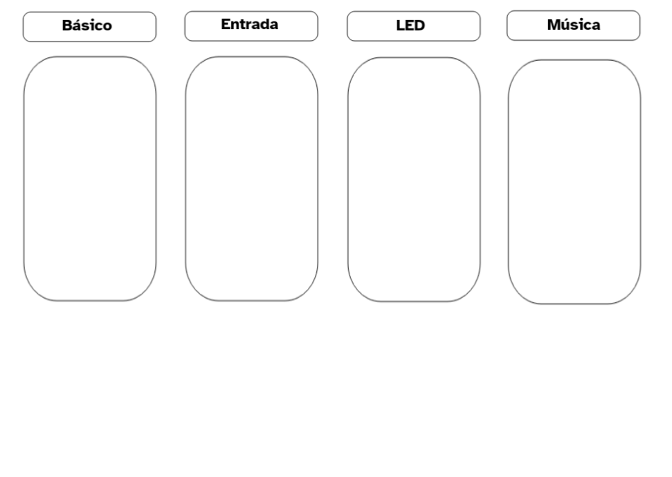 Imagen que describe la clasificación de bloques de programación de MakeCode en categorías