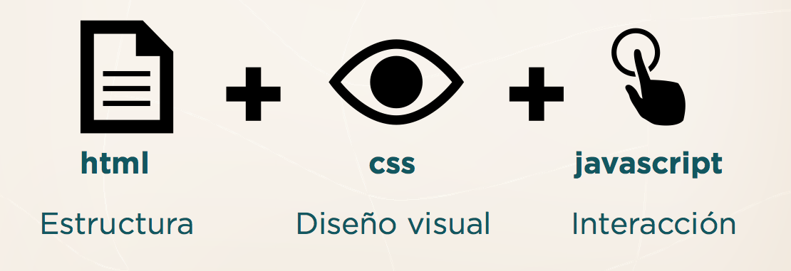 Imagen que muestra HMTL + CSS + Javascript