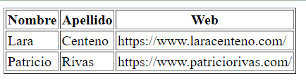 Imagen que muestra una tabla resultado del código HTML